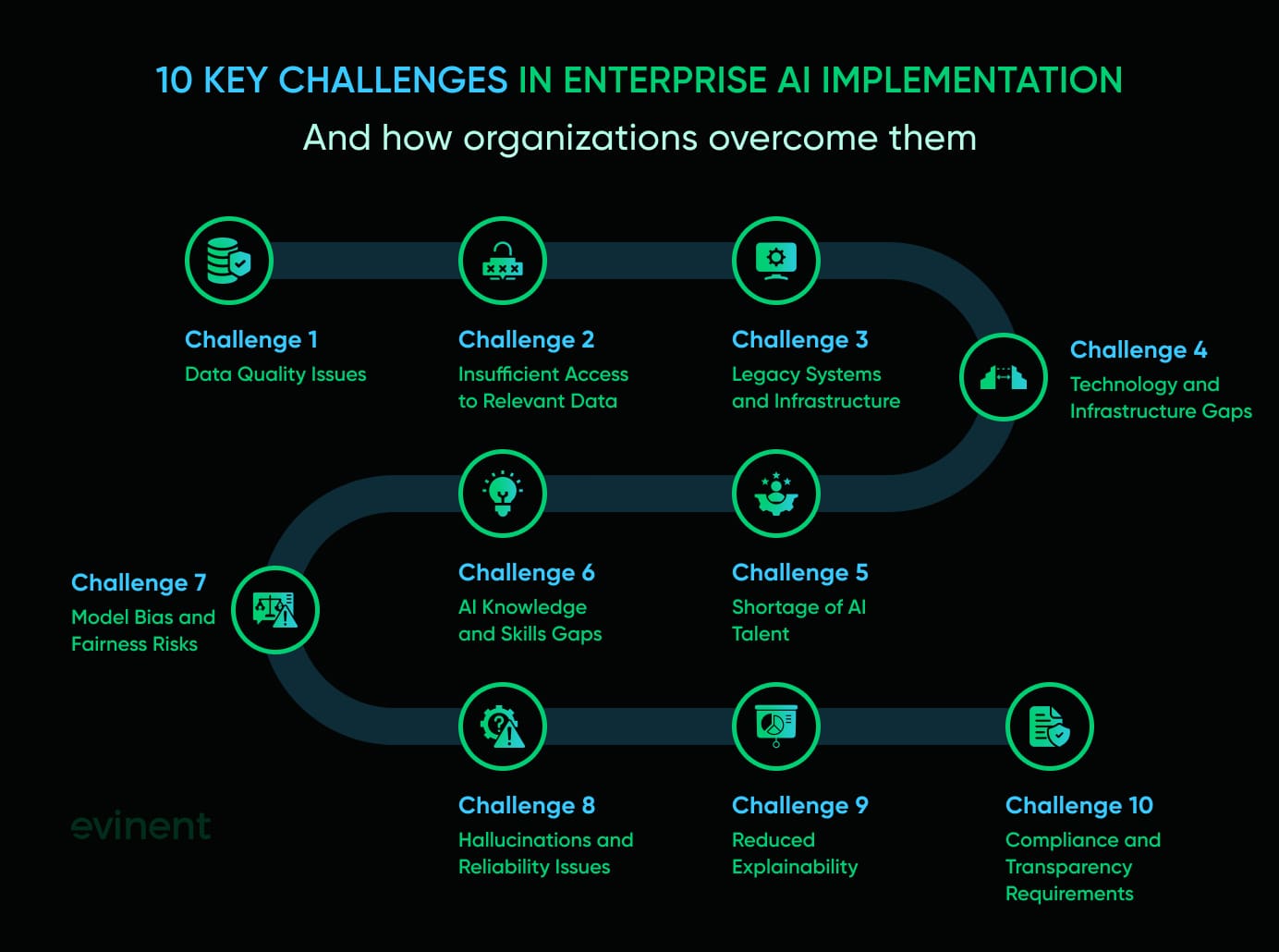 10 key challenges in enterprise ai implementation