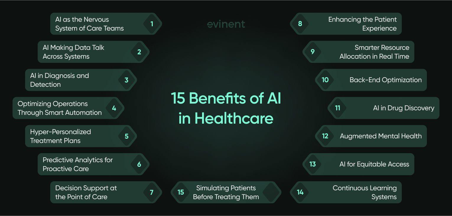 15 benefits of ai in healthcare