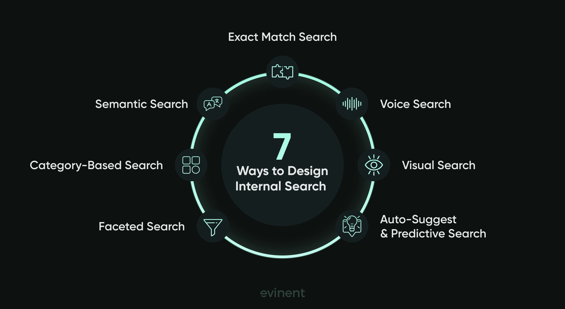 7 types of ecommerce search