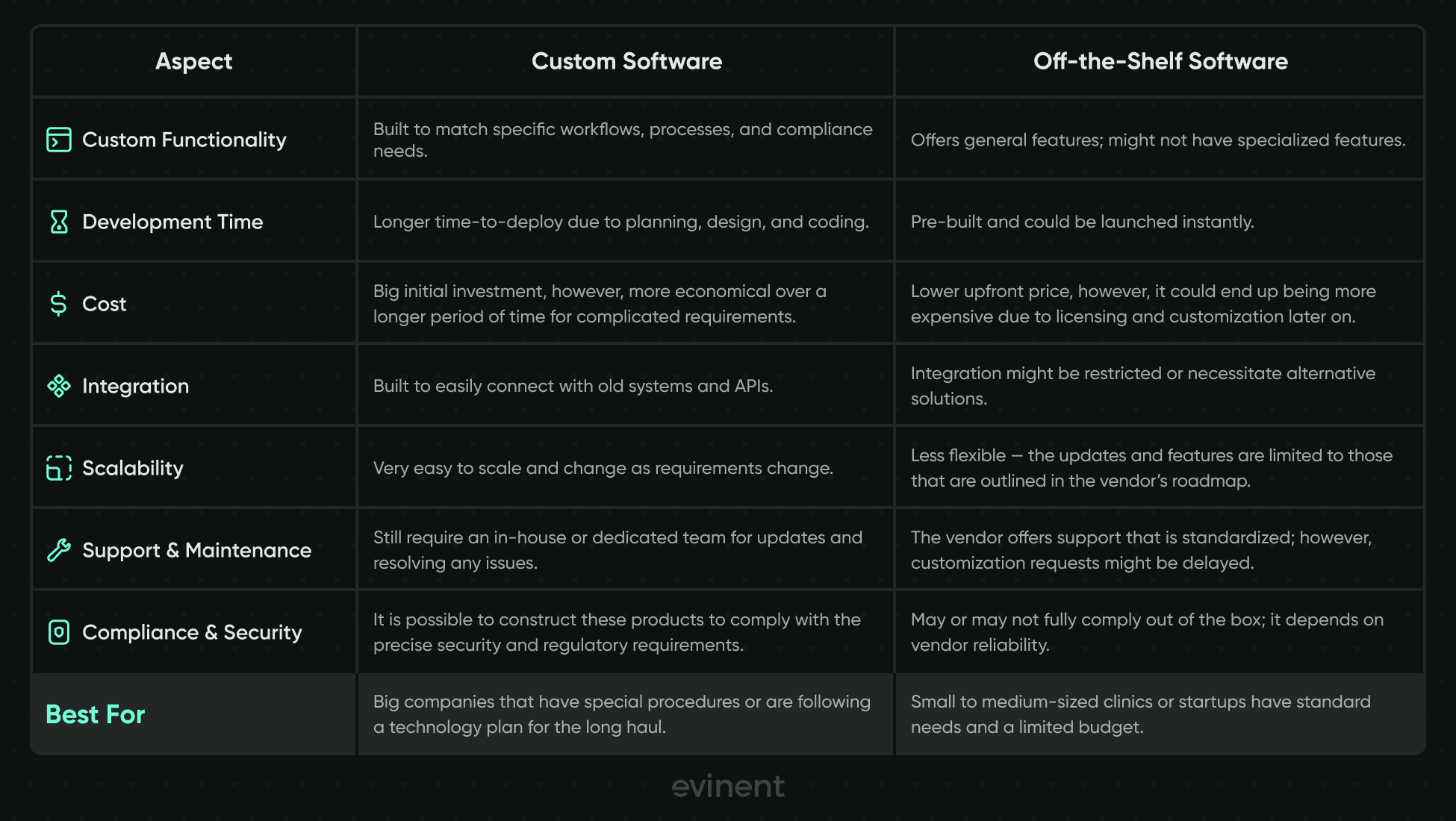 custom vs. off the shelf solutions