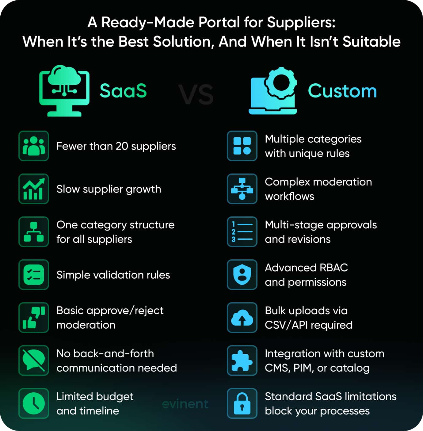 a ready-made portal for suppliers