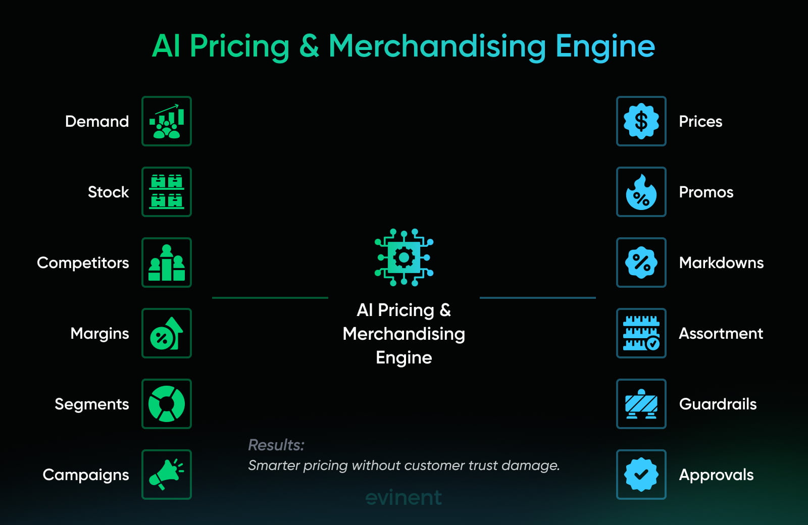 ai pricing & merchandising engine