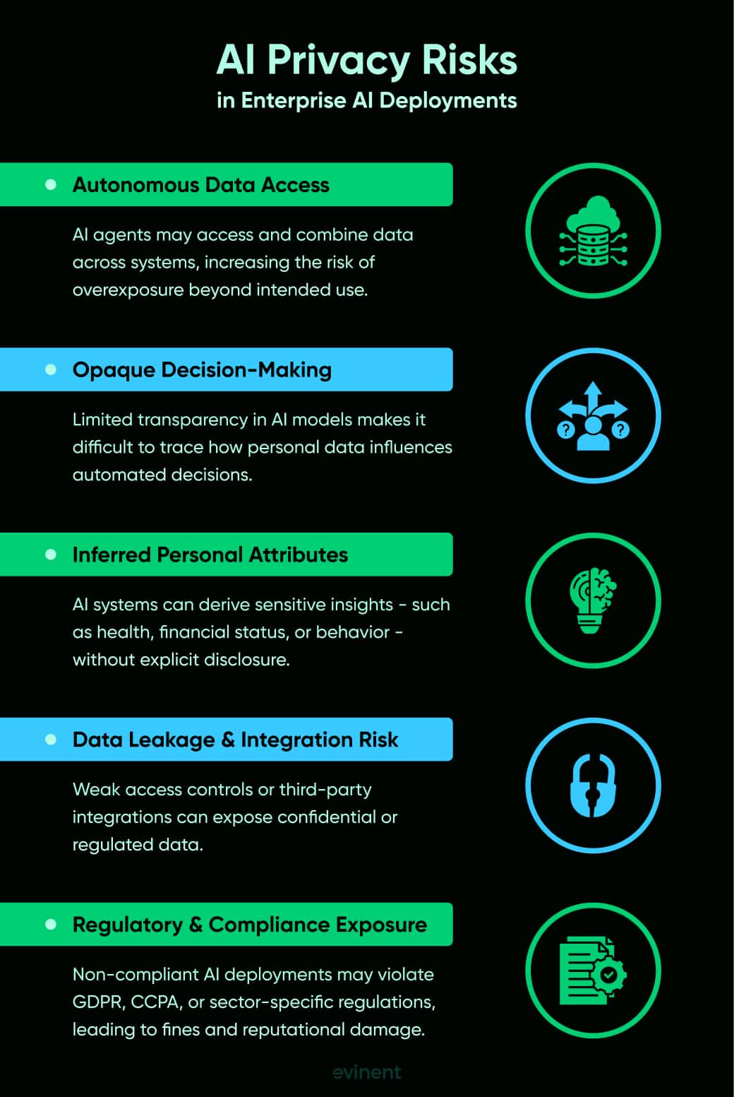 ai privacy risks in enterprise ai deployments