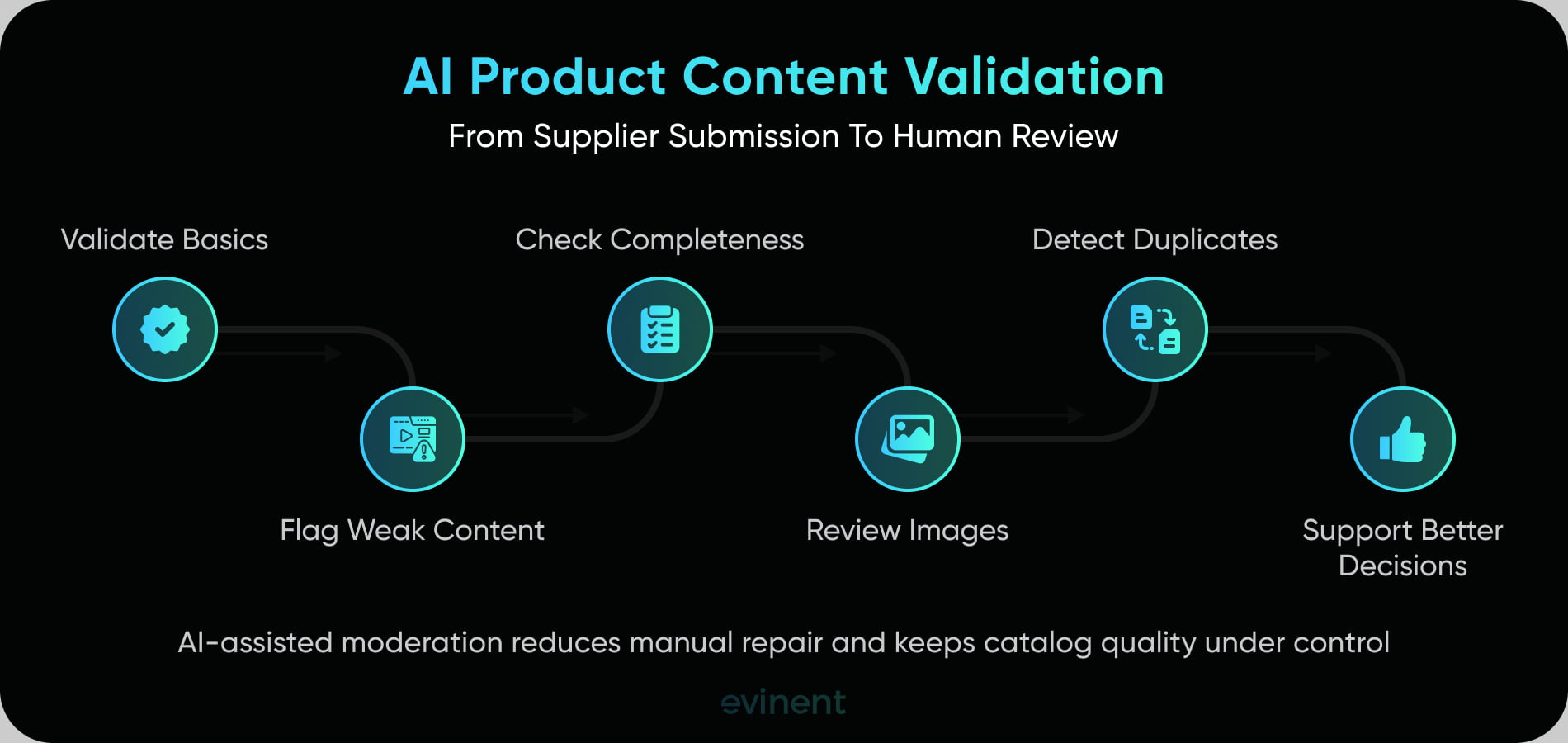 ai product content validation