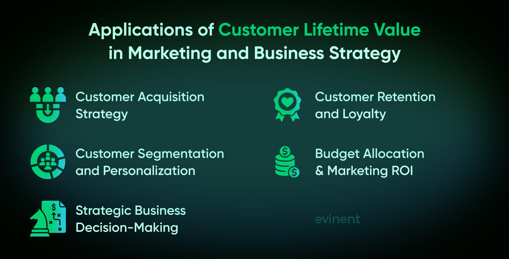applications of customer lifetime value in marketing and business strategy