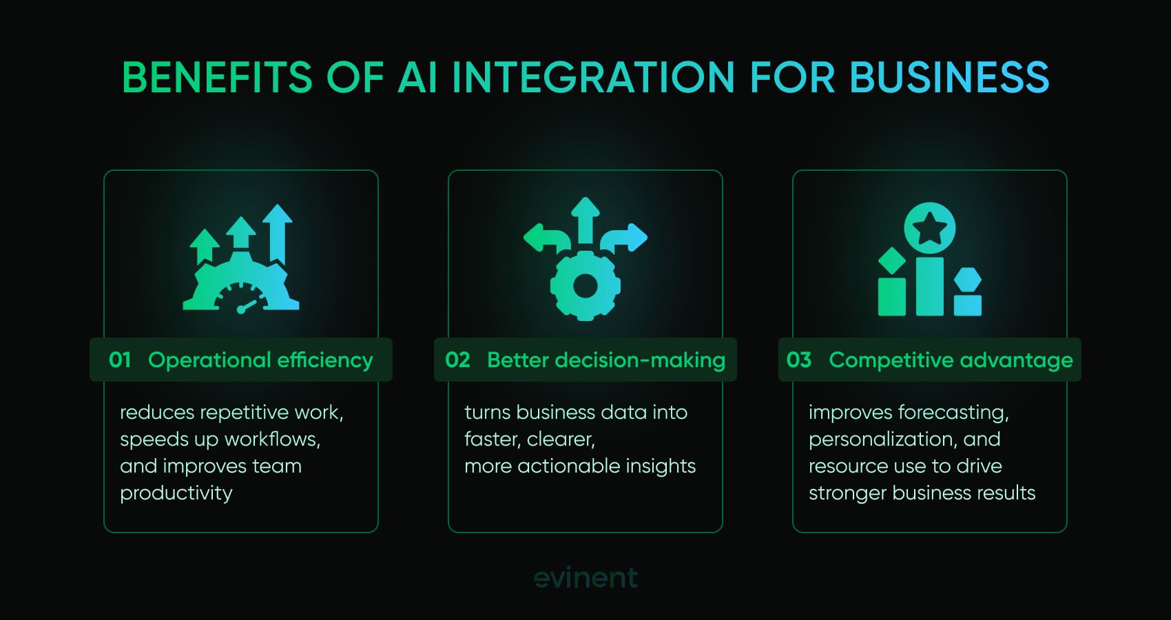benefits of ai integration for business