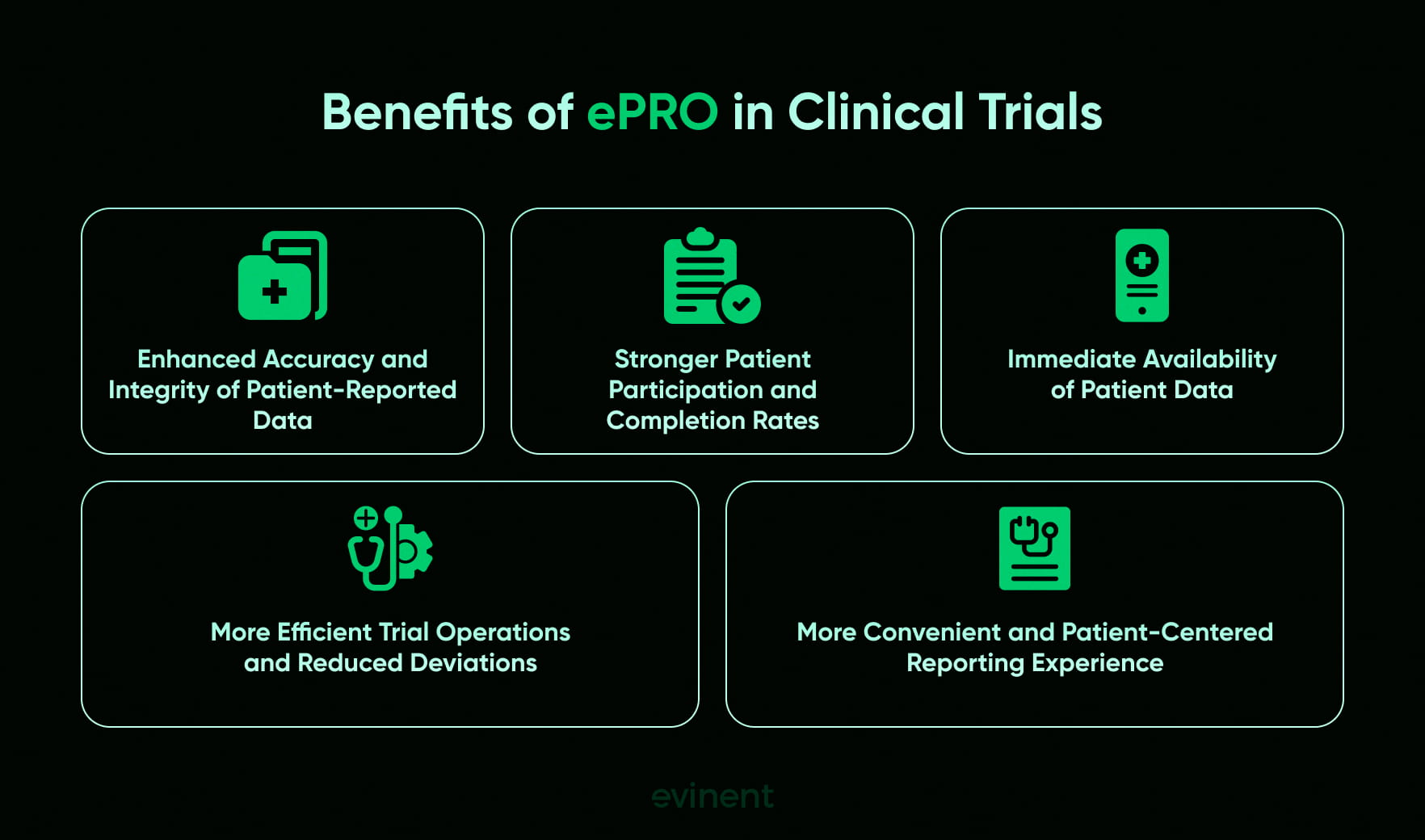 benefits of epro in clinical trials