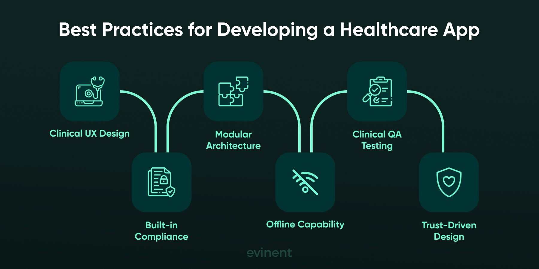 best practices for medical mobile app development