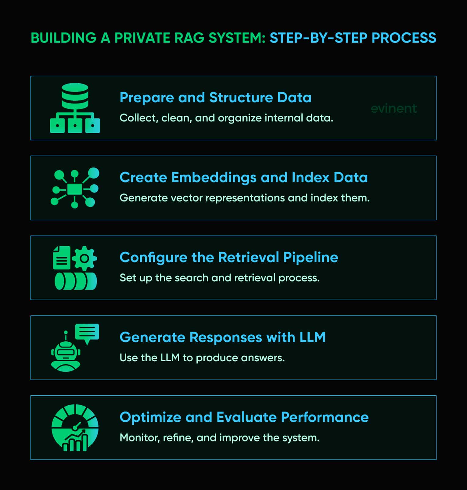 building a private rag system step-by-step process