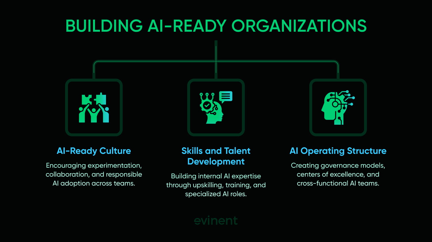building ai-ready organizations