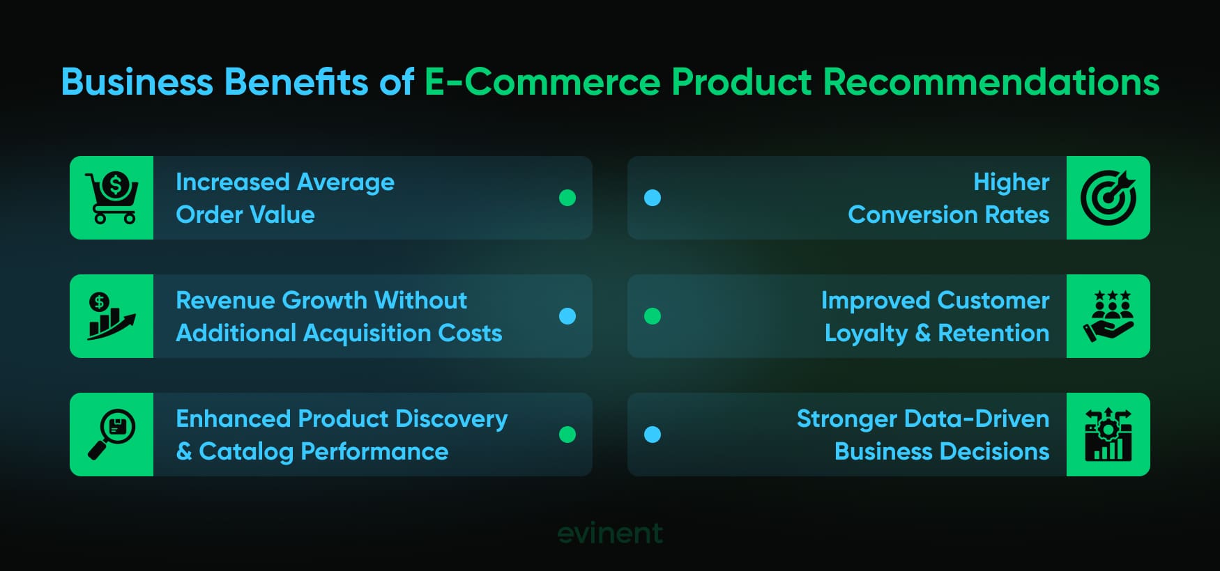 business benefits of ecommerce product recommendations