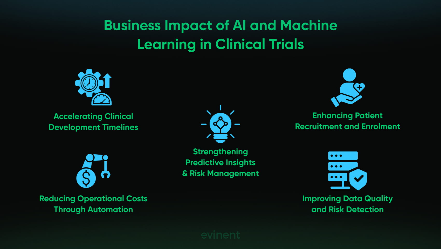 business impact of ai and machine learning in clinical trials