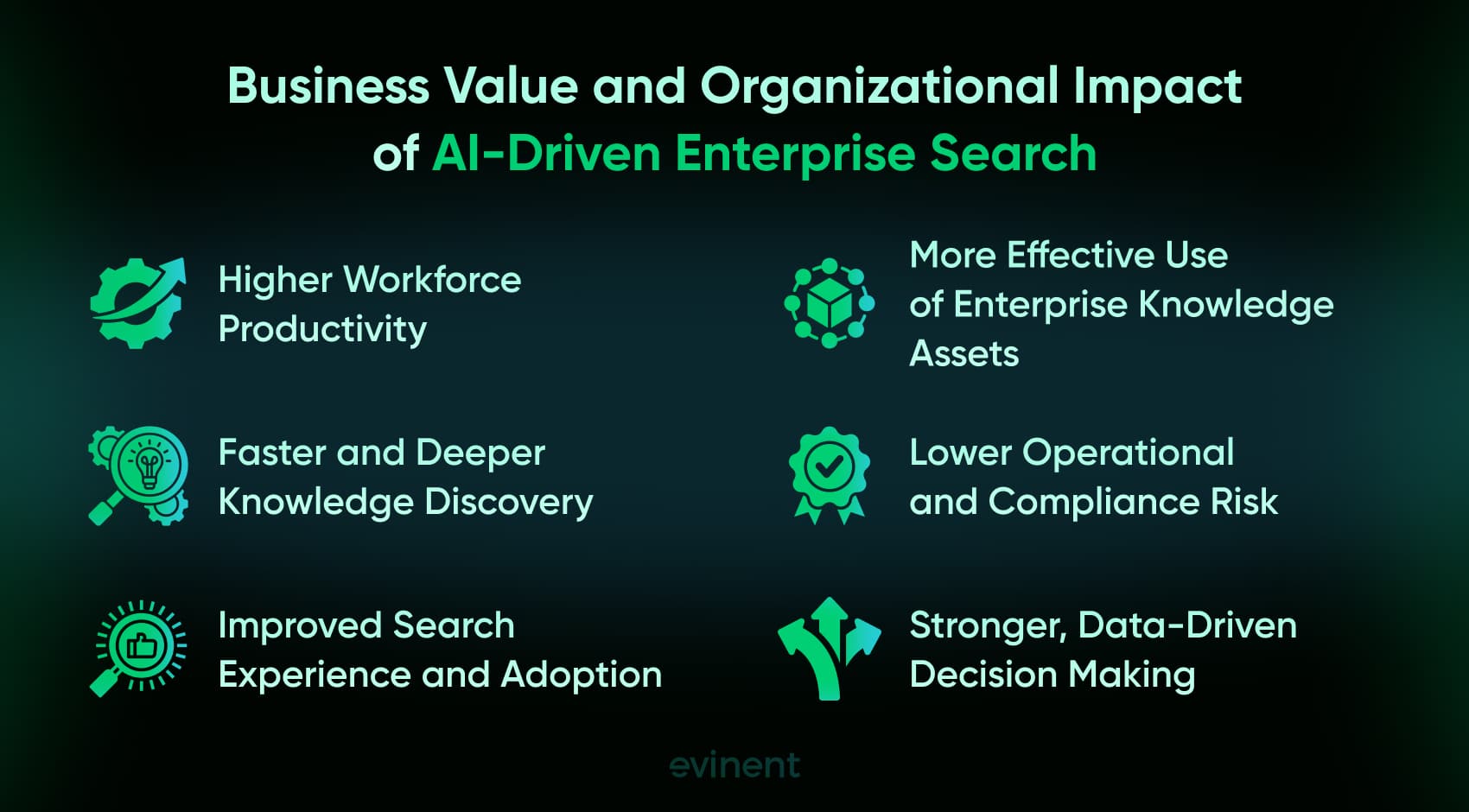 business value and organizational impact of ai-driven enterprise search