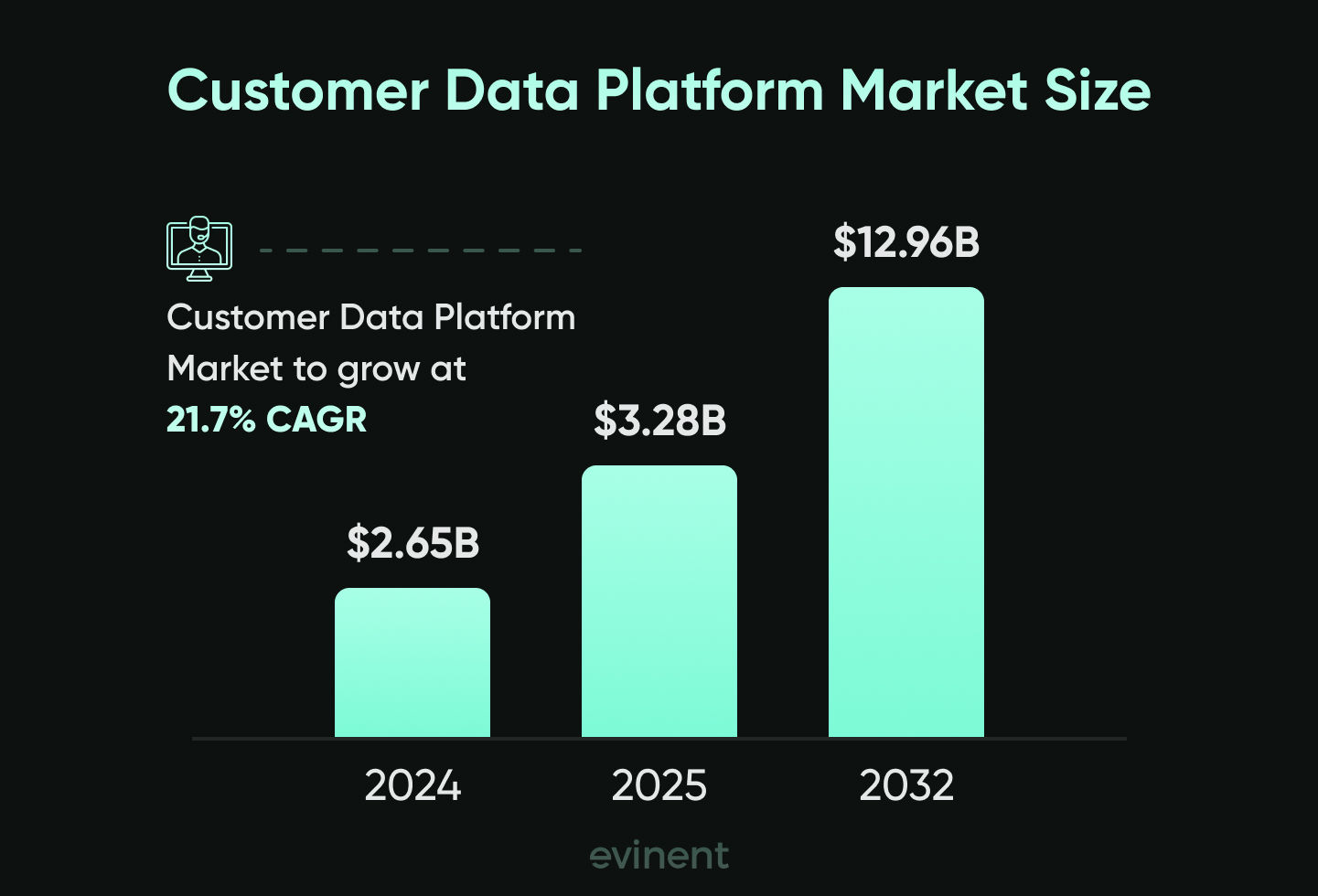 cdp key trends and statistics