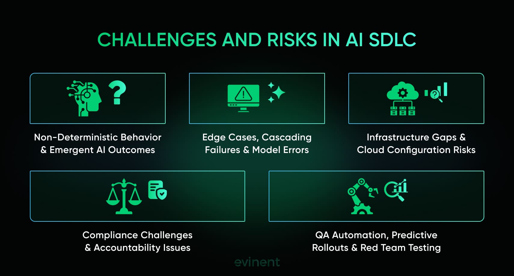 challenges and risks in ai sdlc