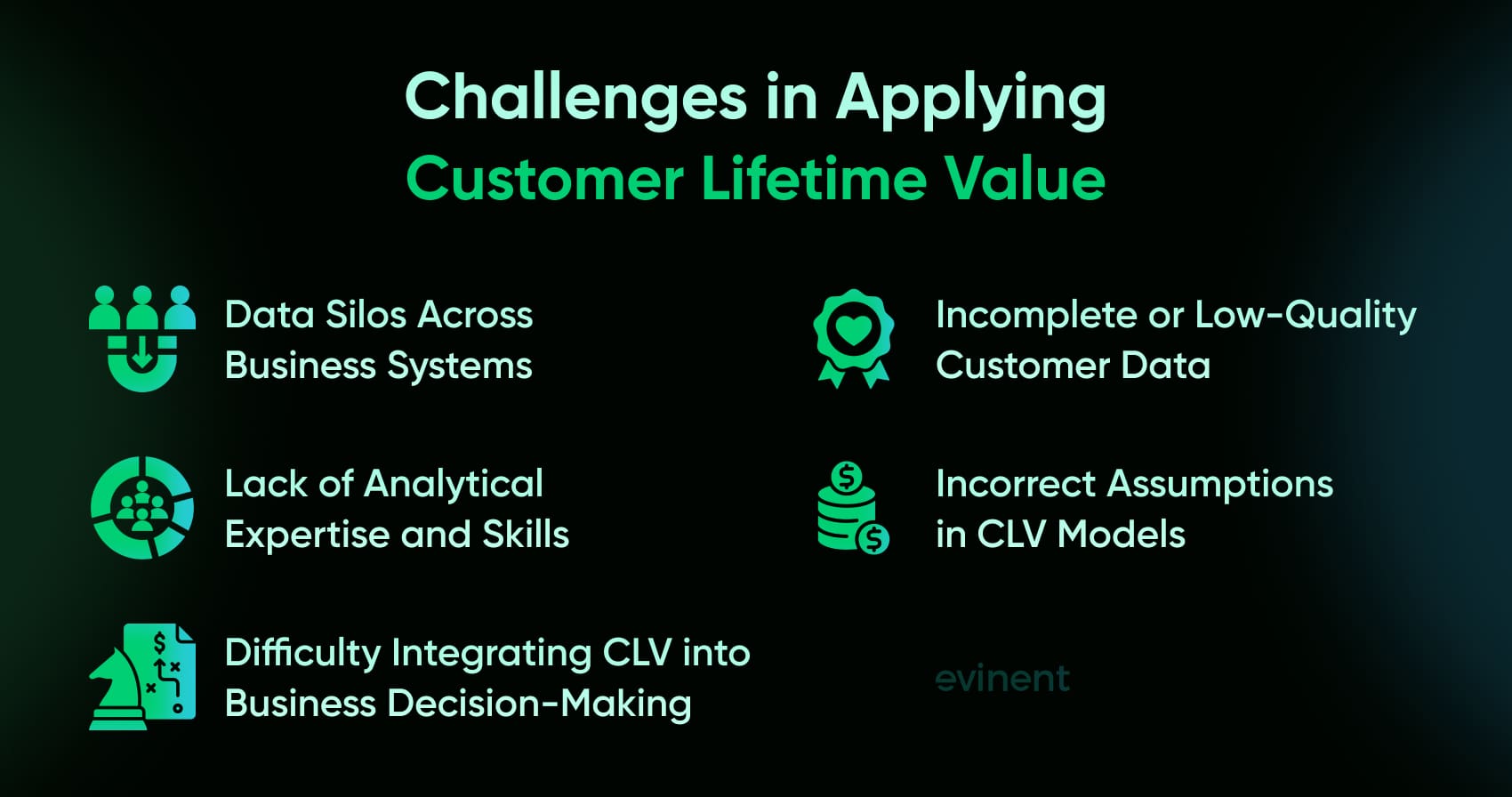challenges in applying customer lifetime value
