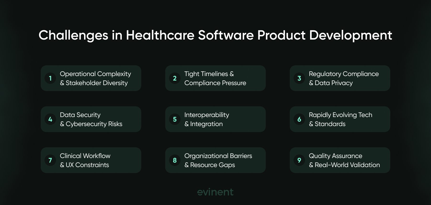 challenges in healthcare software product development