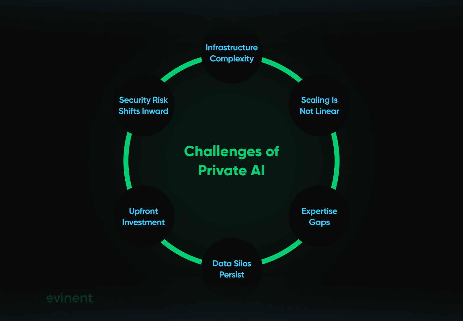 challenges of private ai