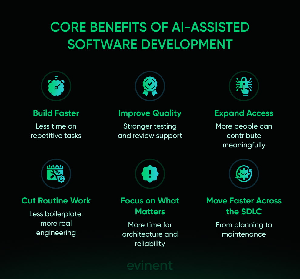 core benefits of ai-assisted software development