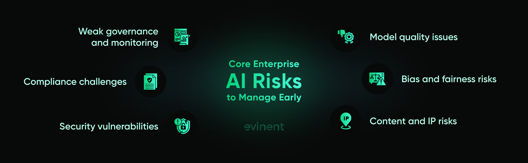 core enterprise ai risks to manage early