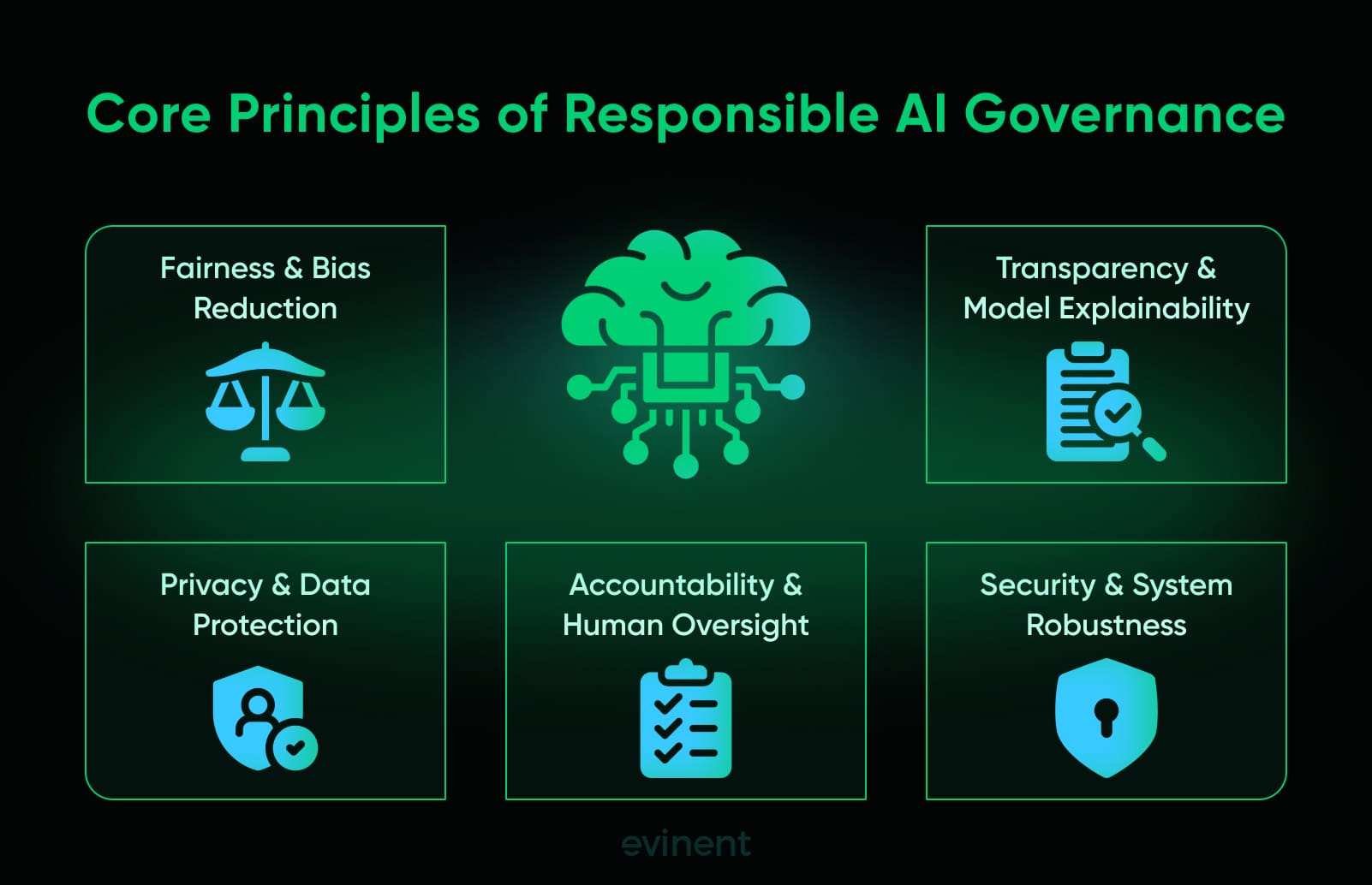 core principles of responsible ai governance