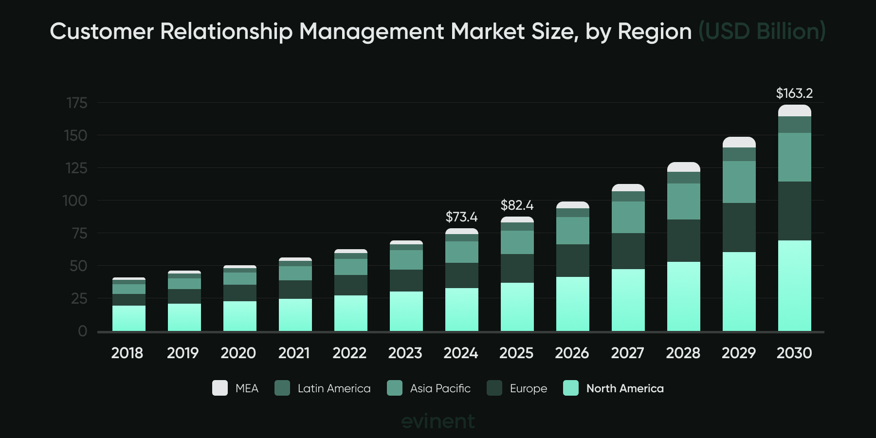 crm market expansion