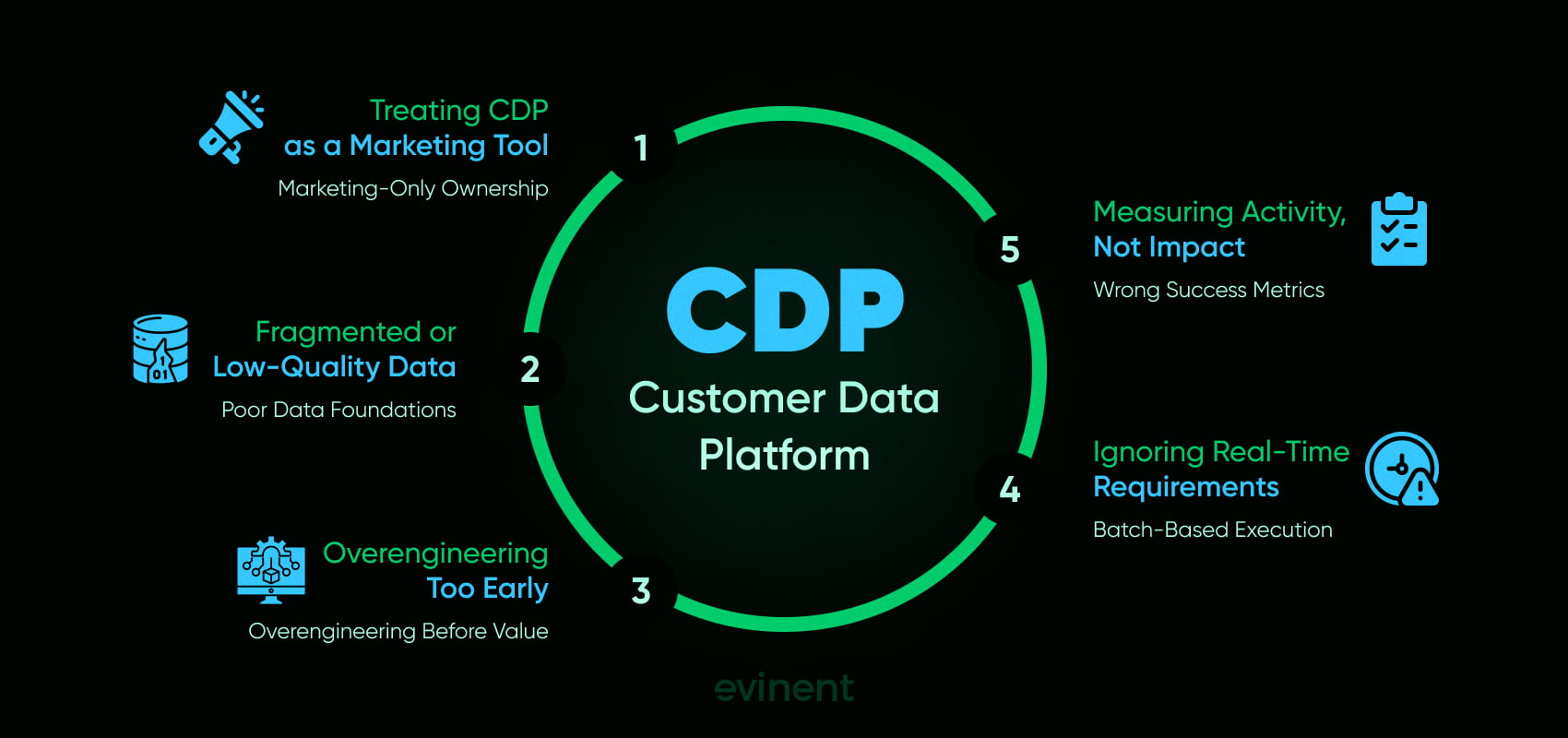 customer data platform