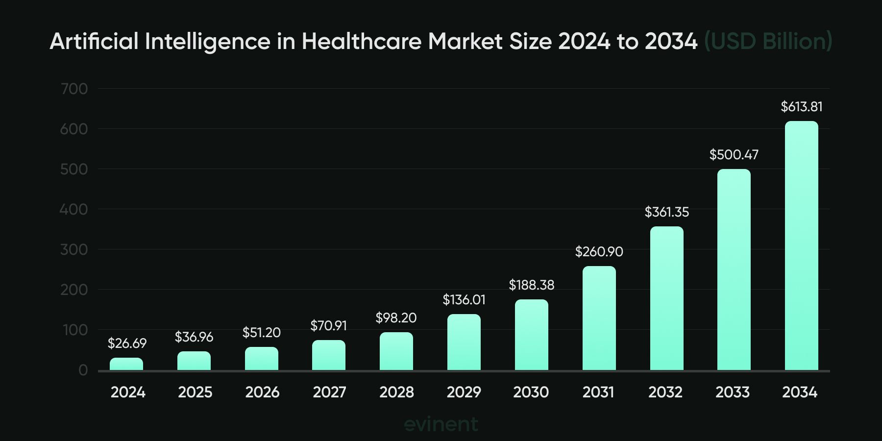 emerging trends and the future of ai in healthcare