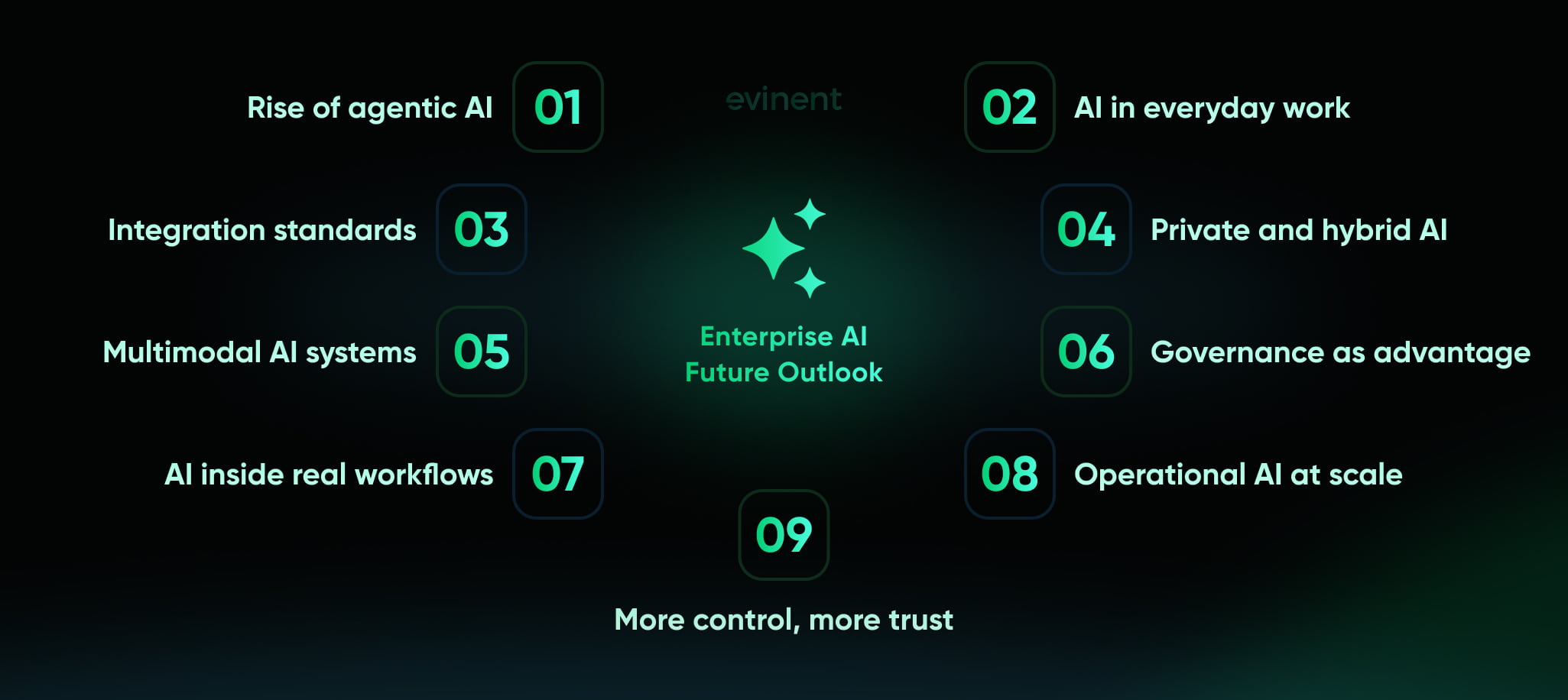 enterprise ai future outlook