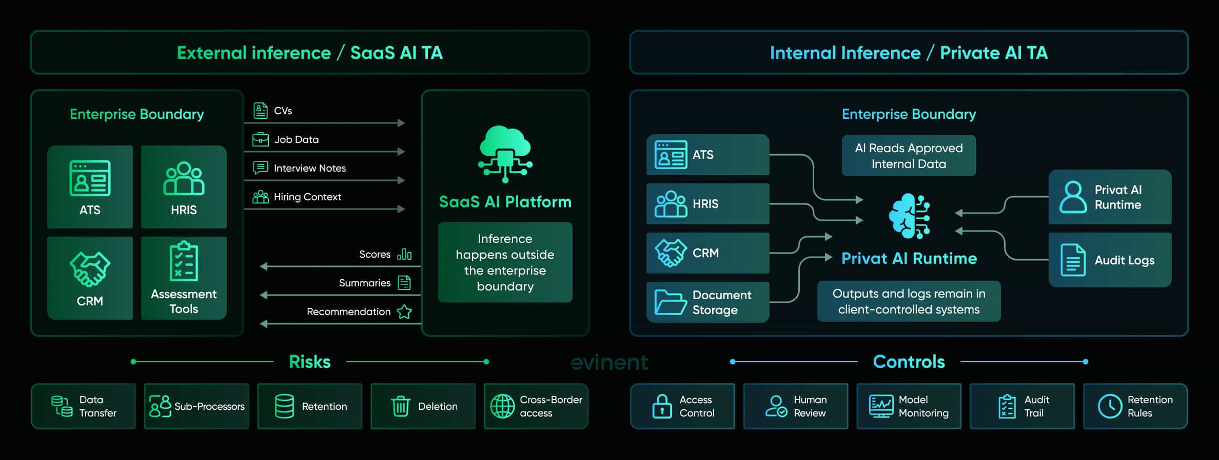 external vs. internal ai Inference