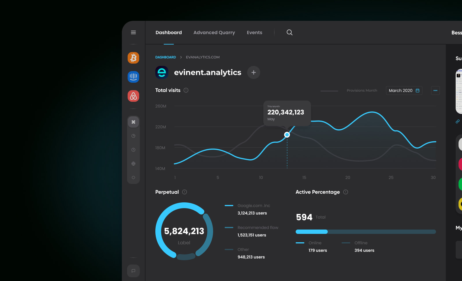 fraud and risk Analytics for loss prevention