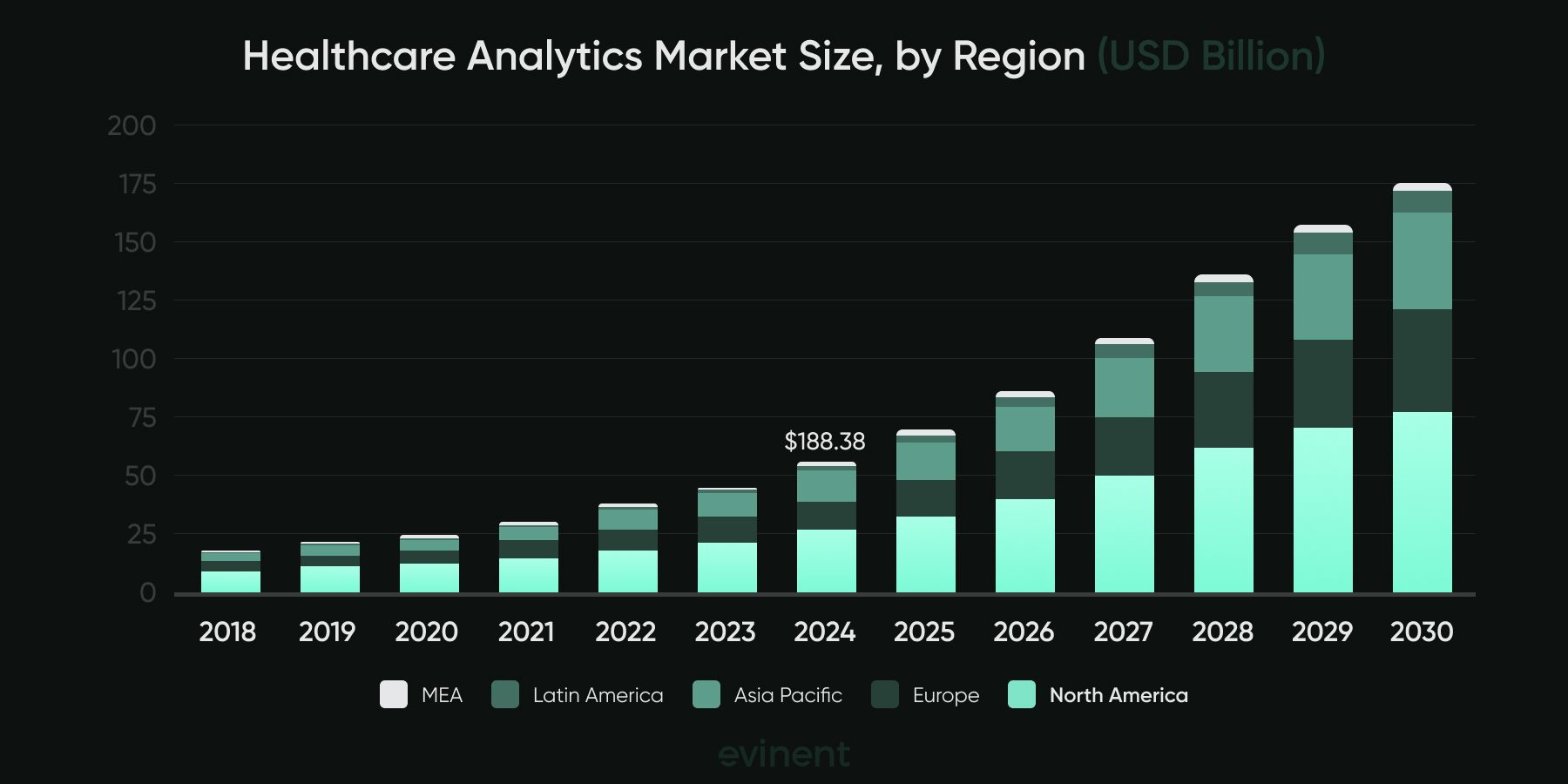 future trends and opportunities in healthcare data analytics