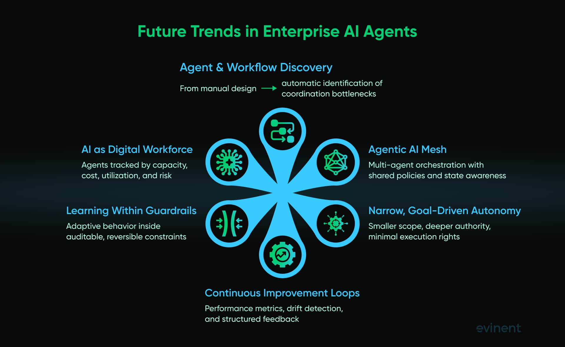 future trends in enterprise ai agents