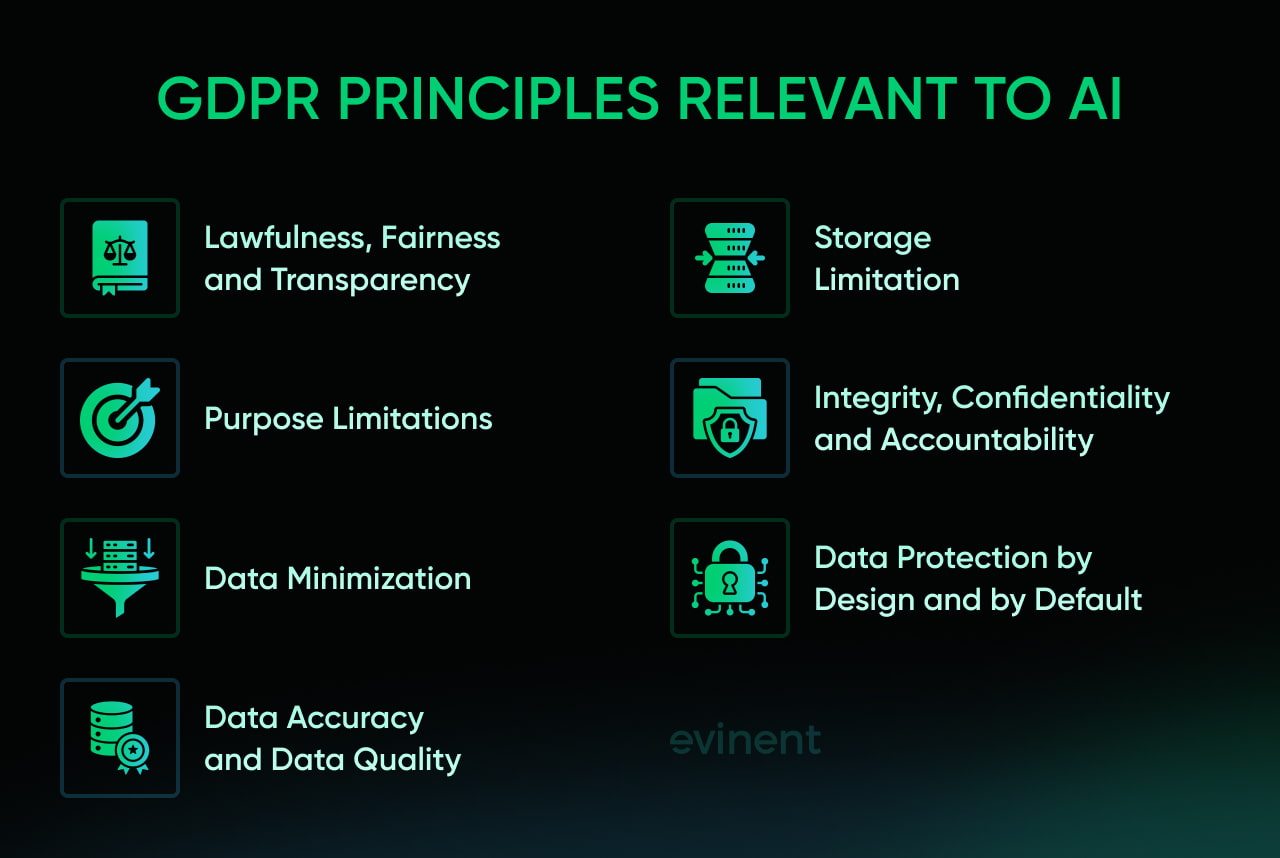 gdpr principles relevant to ai