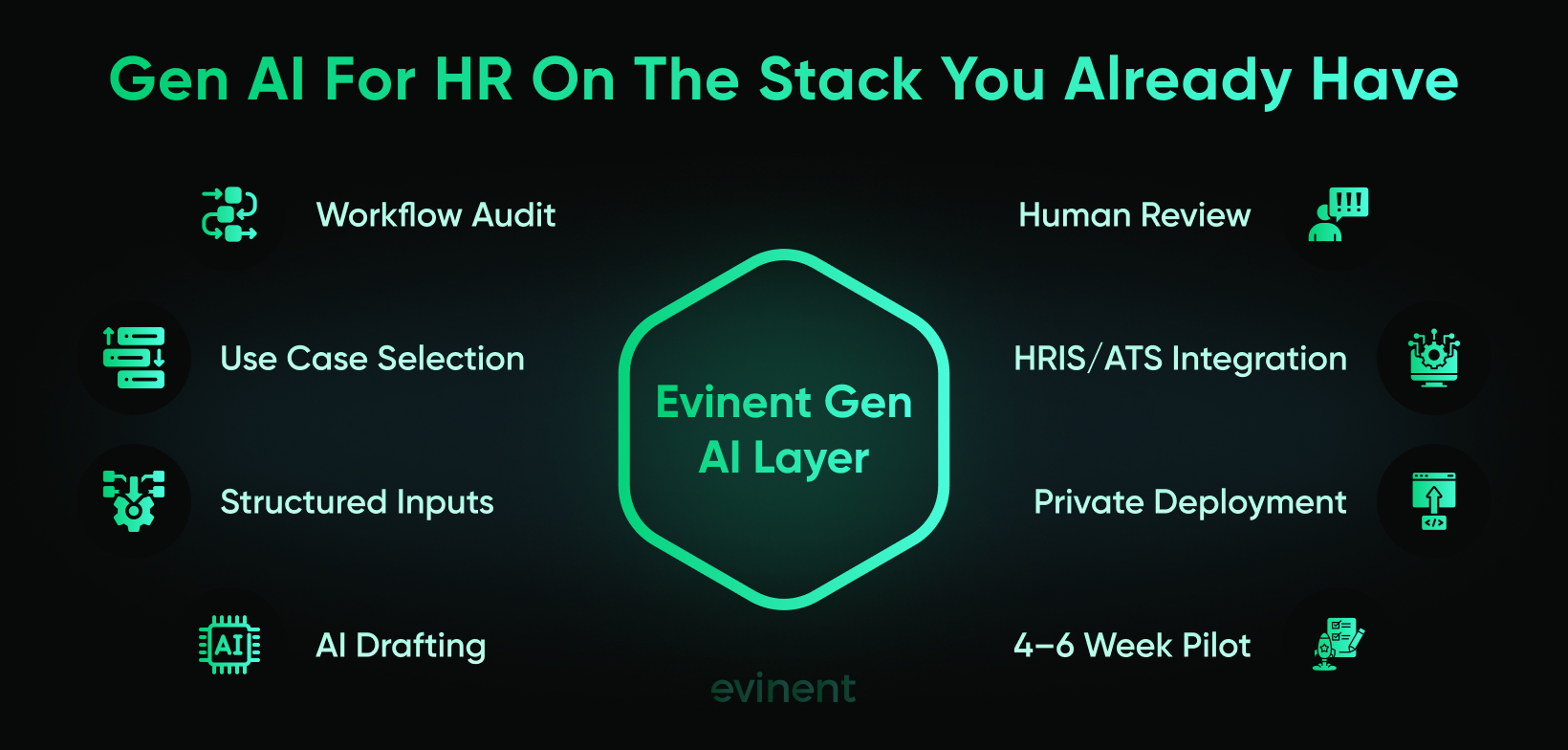 gen AI for hr on the stack you already have