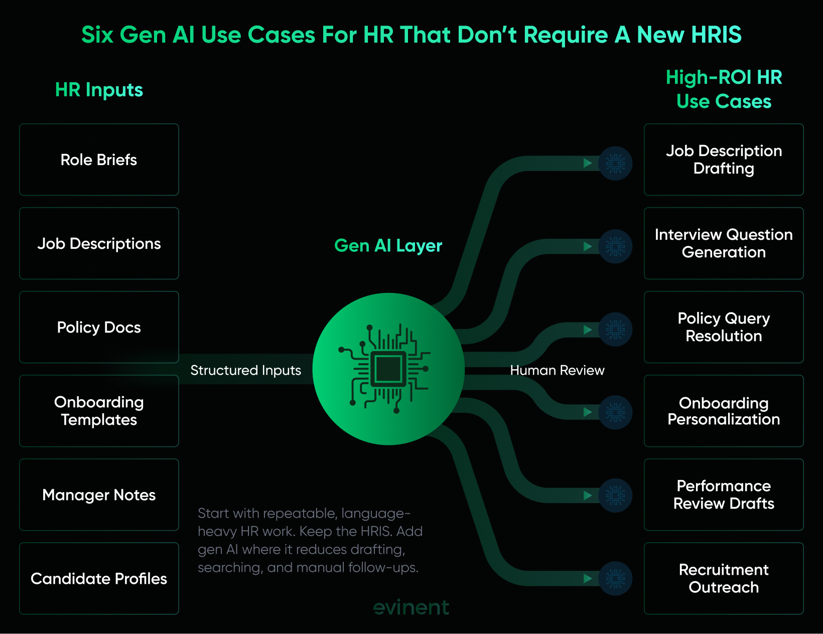 gen ai use case for hr