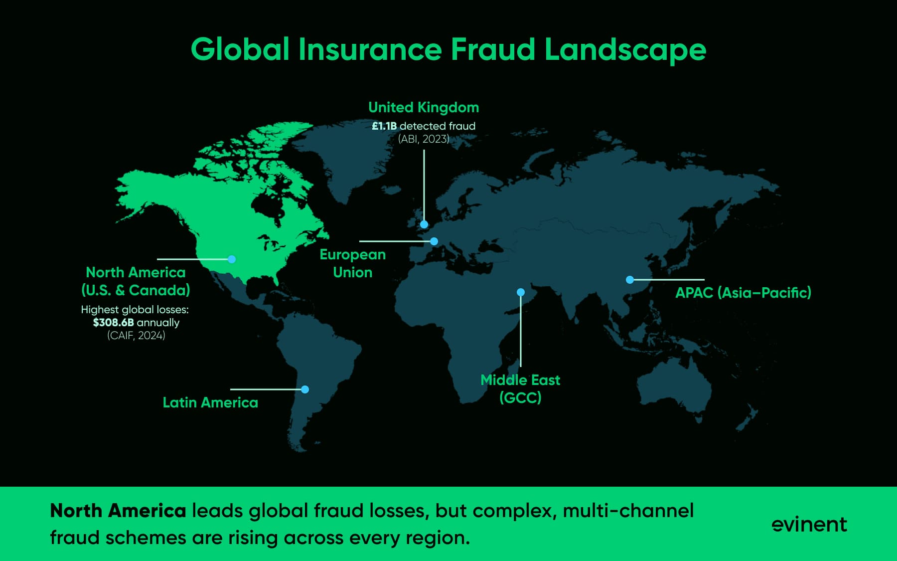global insurance fraud landscape