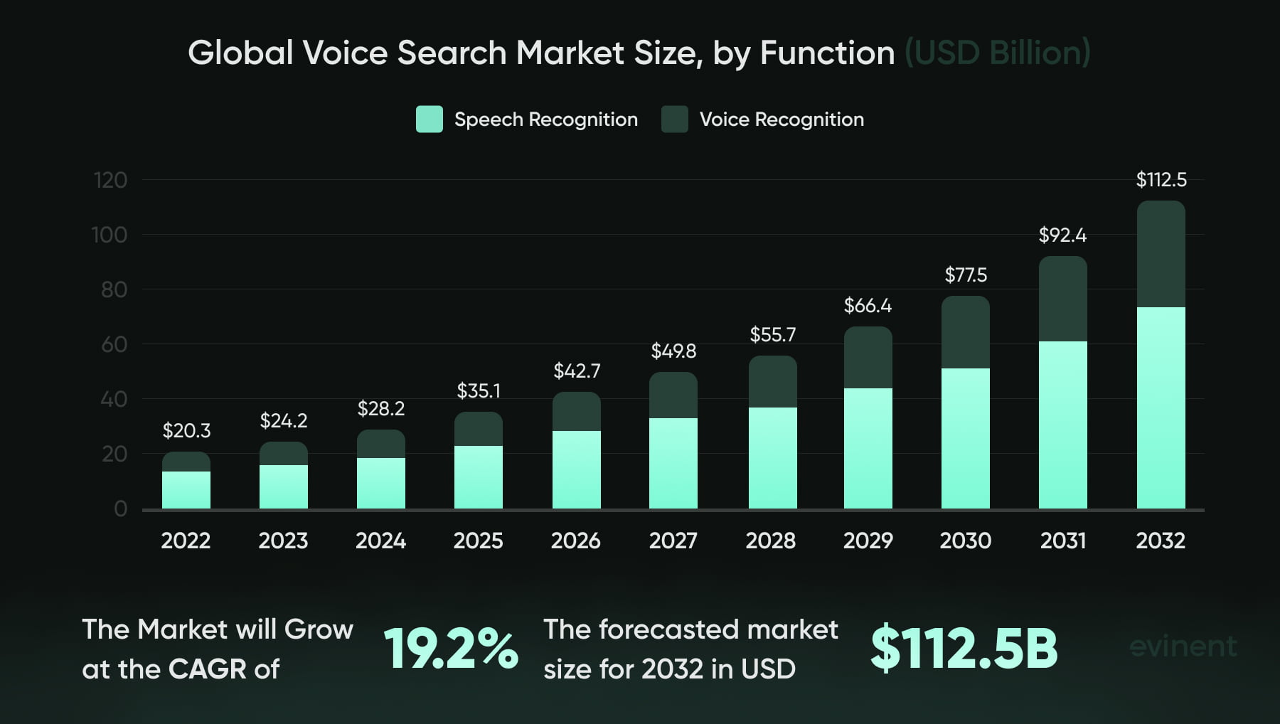 global voice search market