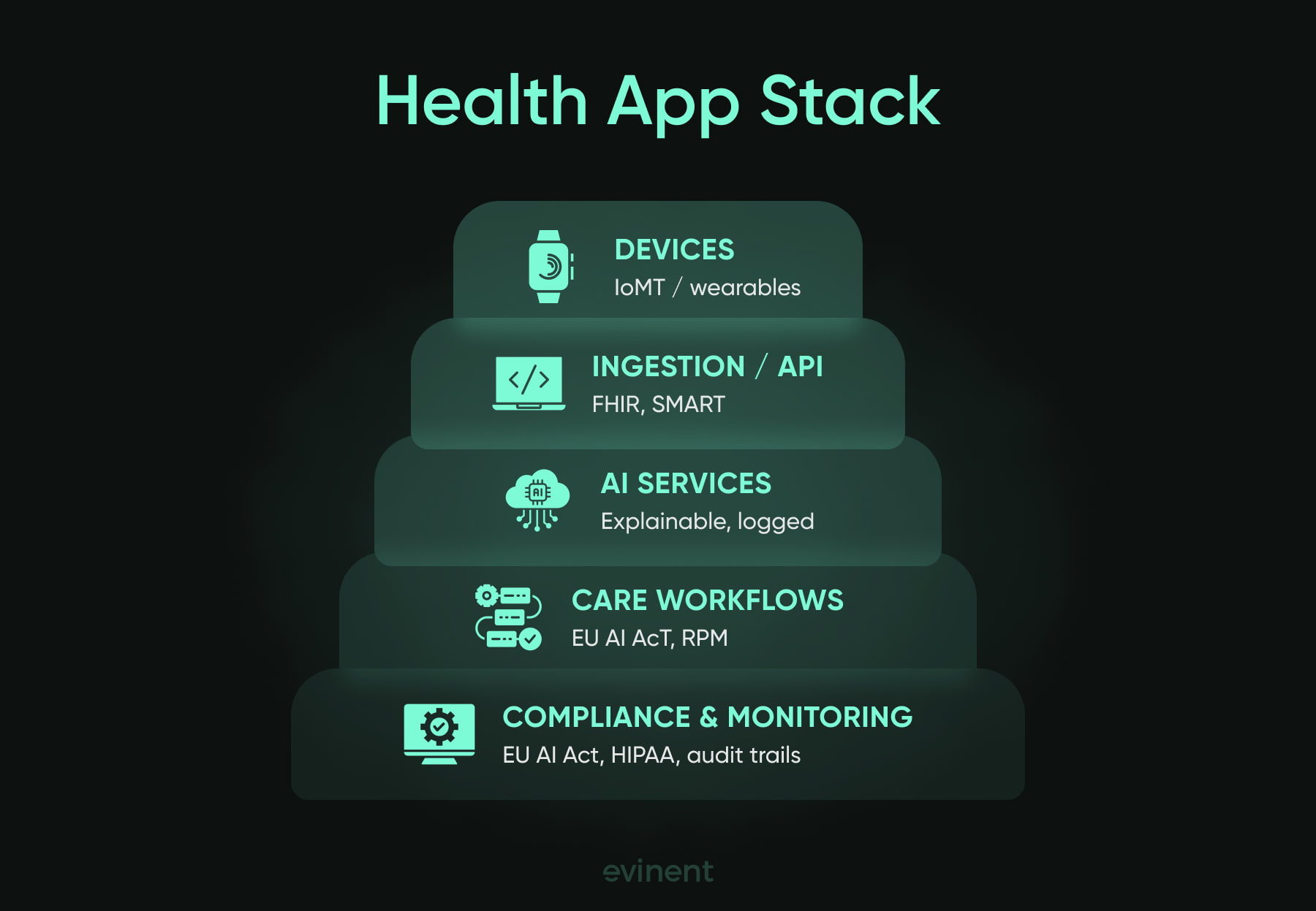 health app stack health app stack