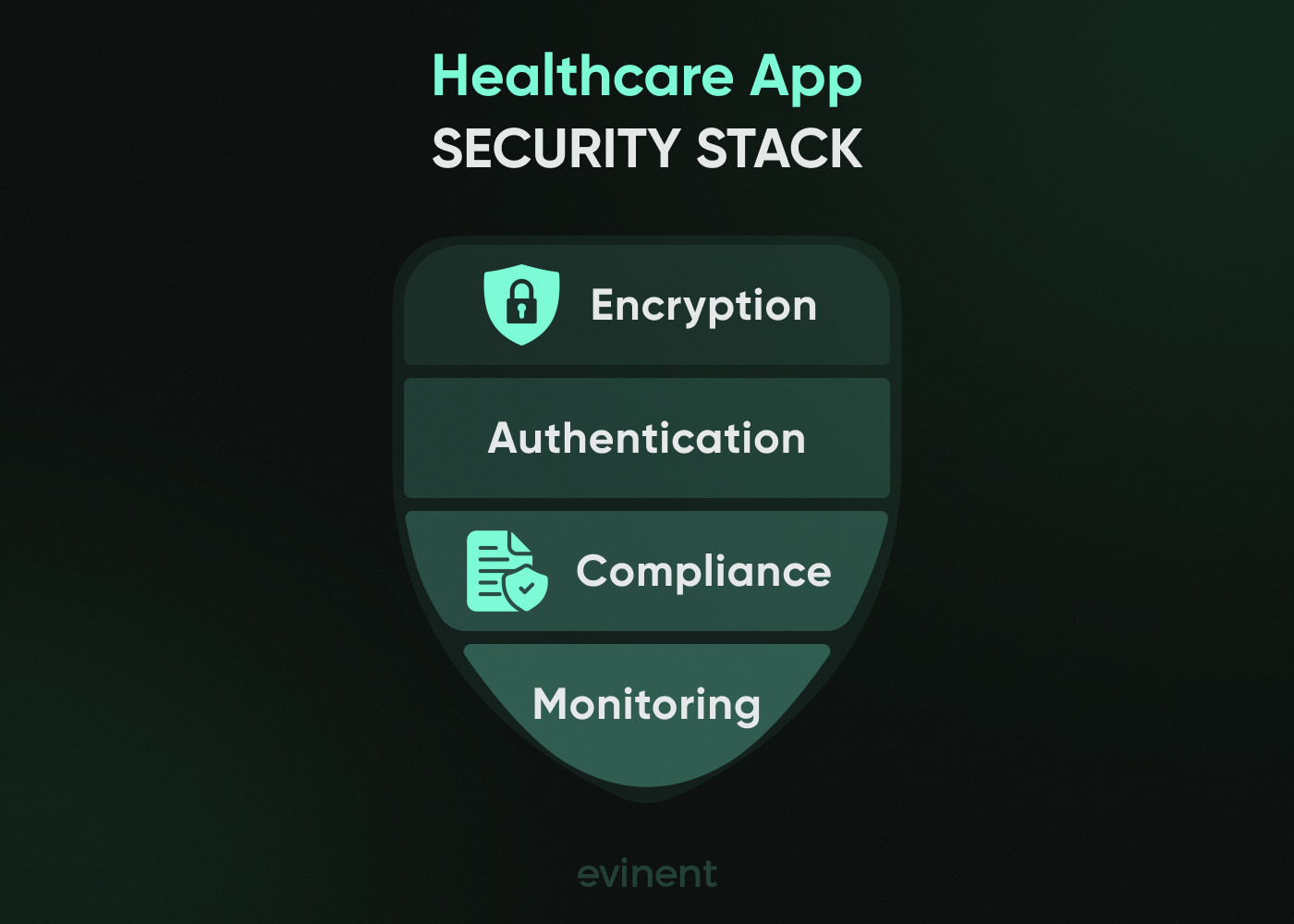 healthcare app security stack healthcare app security stack