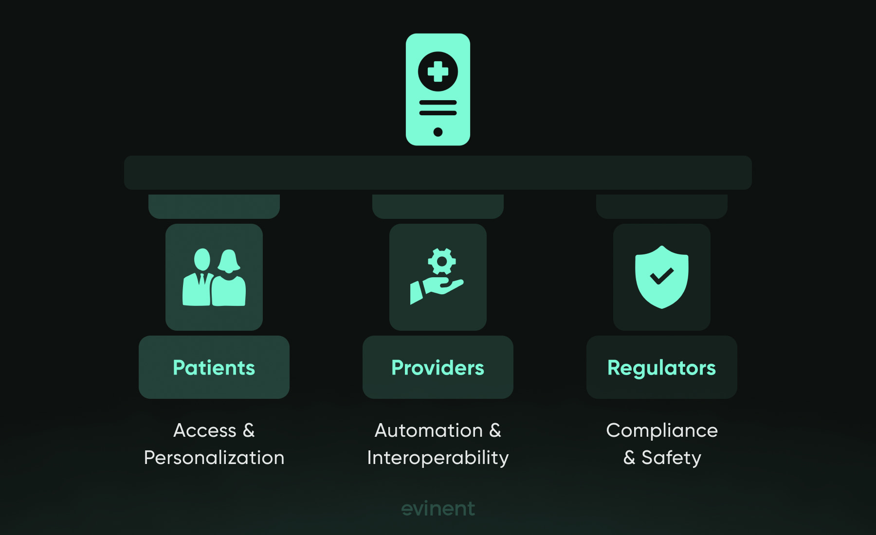 principles of healthcare mobile application development principles of healthcare mobile application development