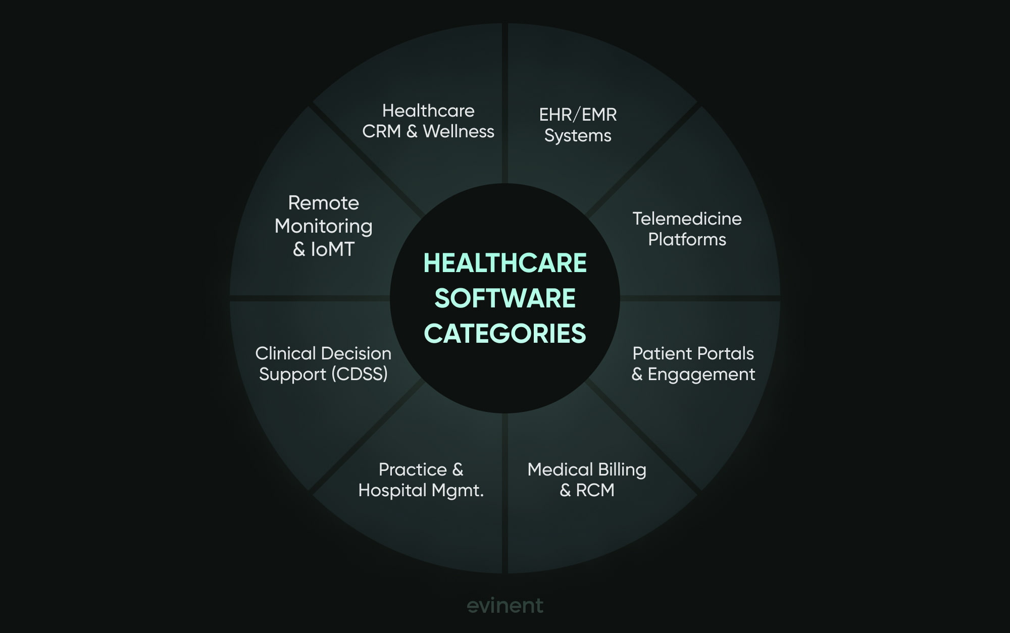 healthcare software categories