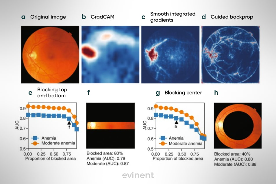 how deepmind works