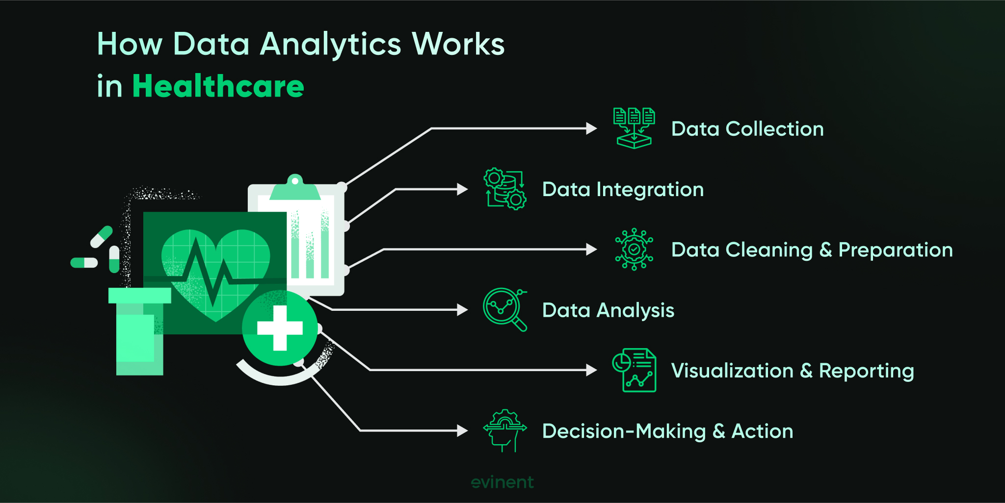 how healthcare data analytics works how healthcare data analytics works
