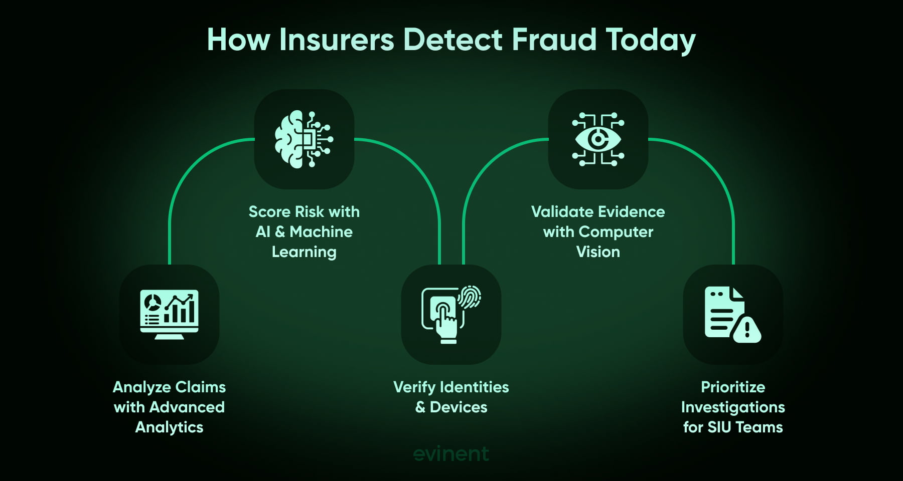 how insurers detect fraud today