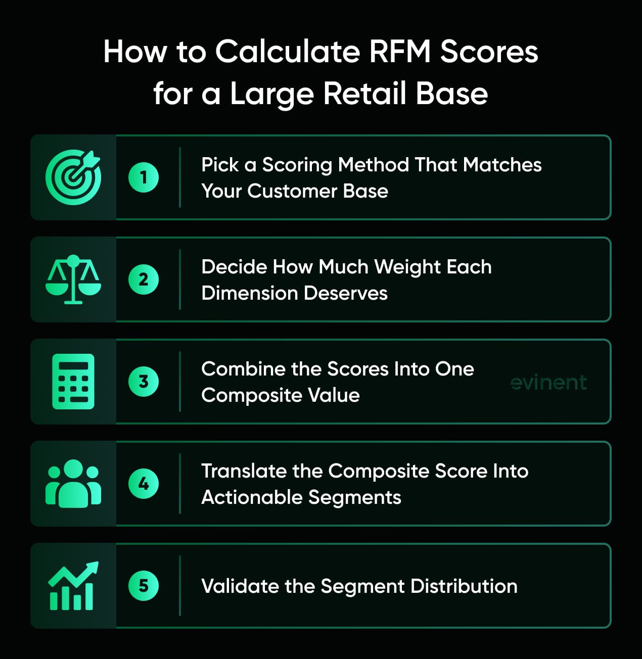 how to calculate rfm scores