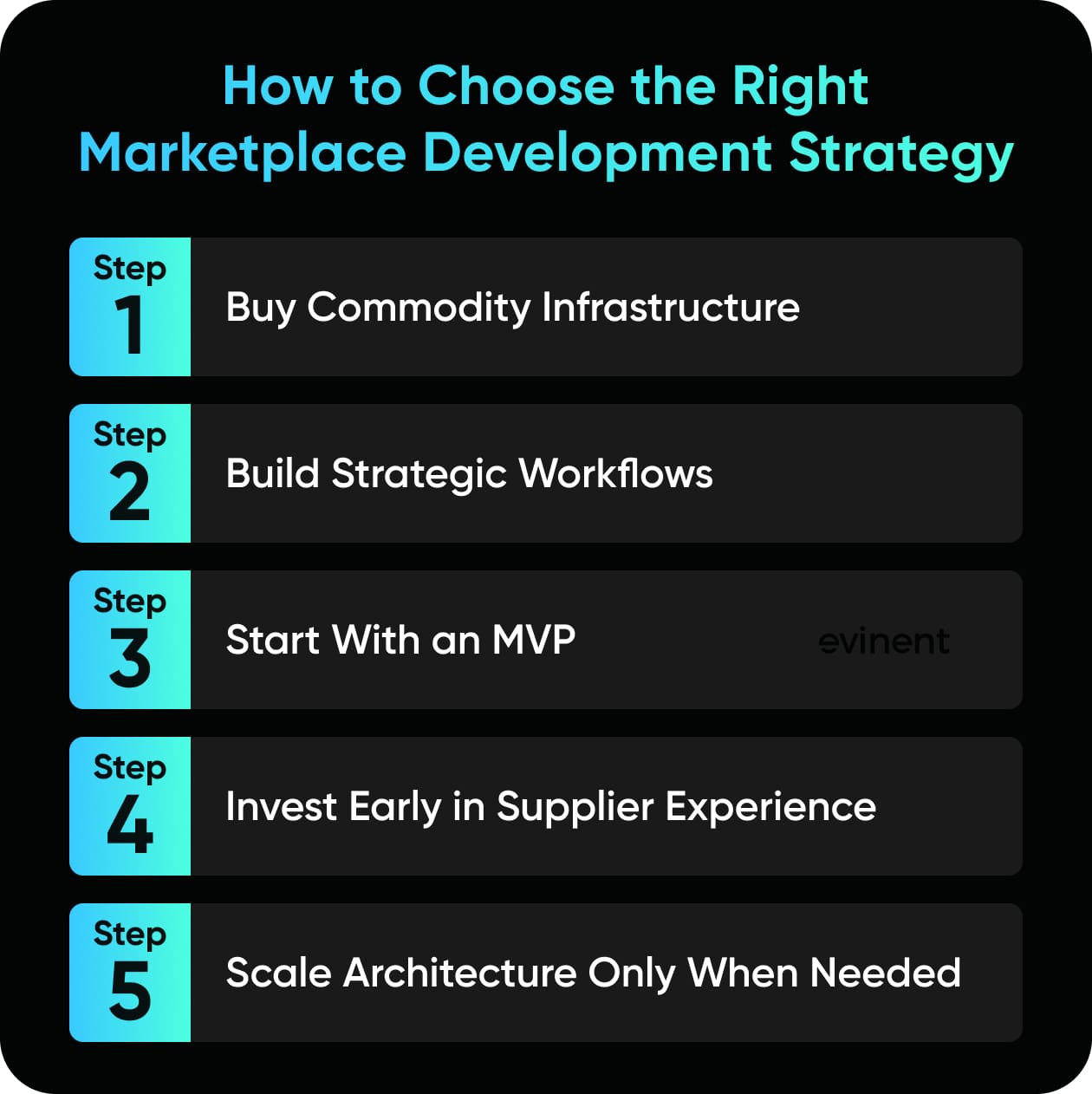 how to choose the right marketplace development strategy