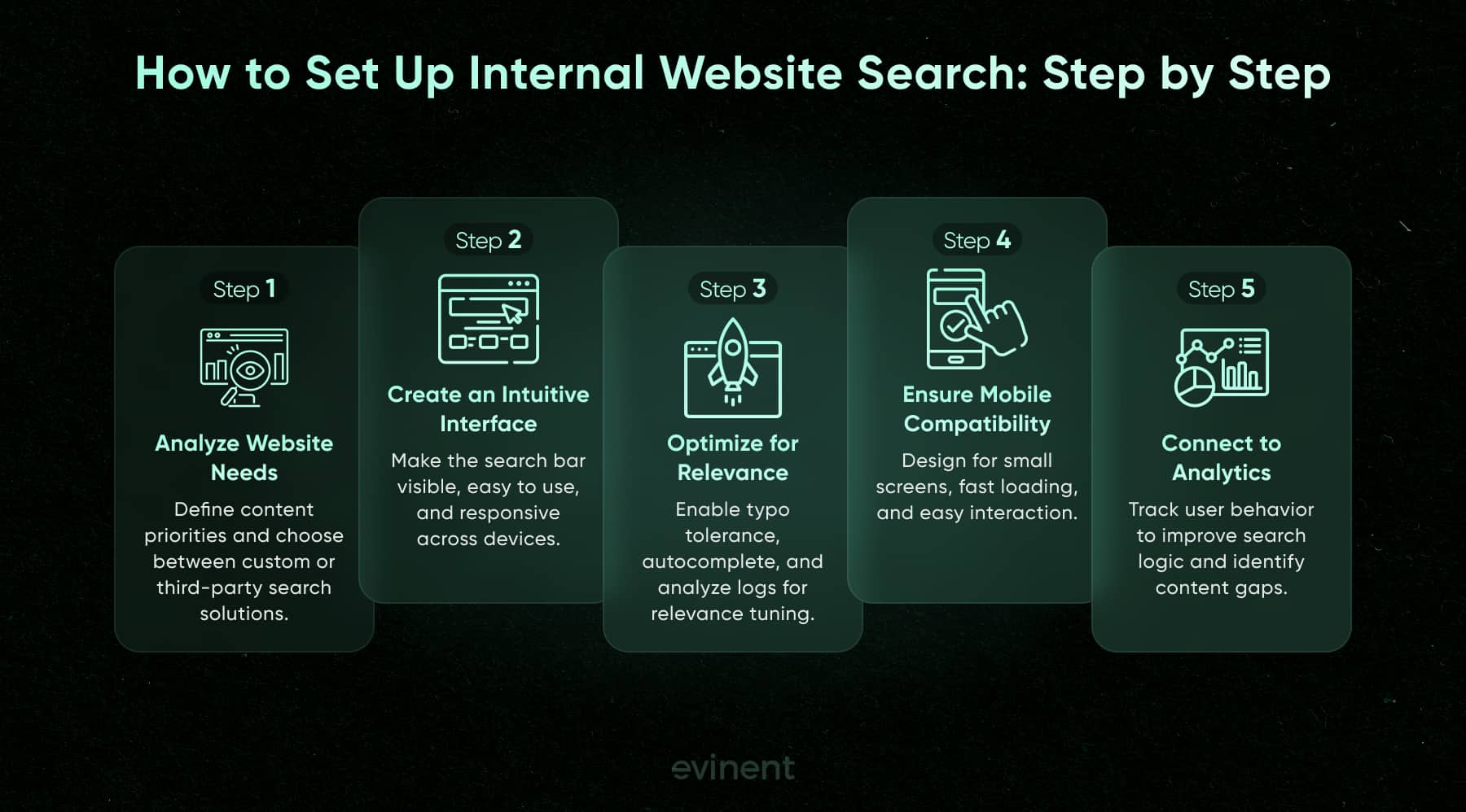how to set up internal website search