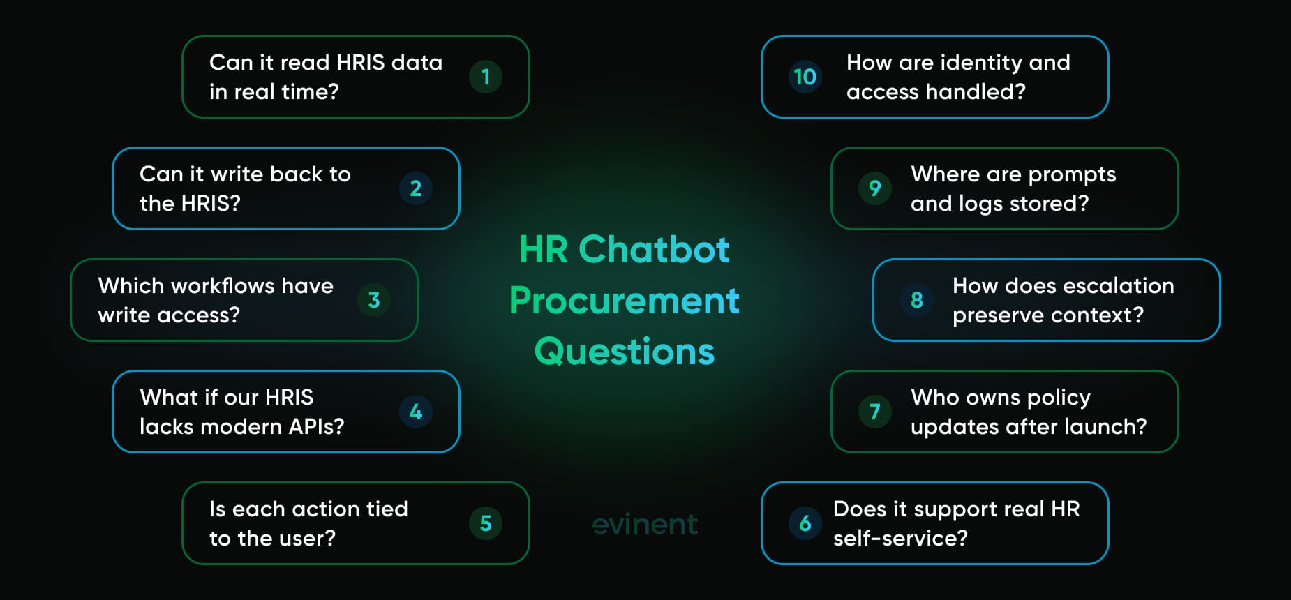 hr chatbot procurement questions