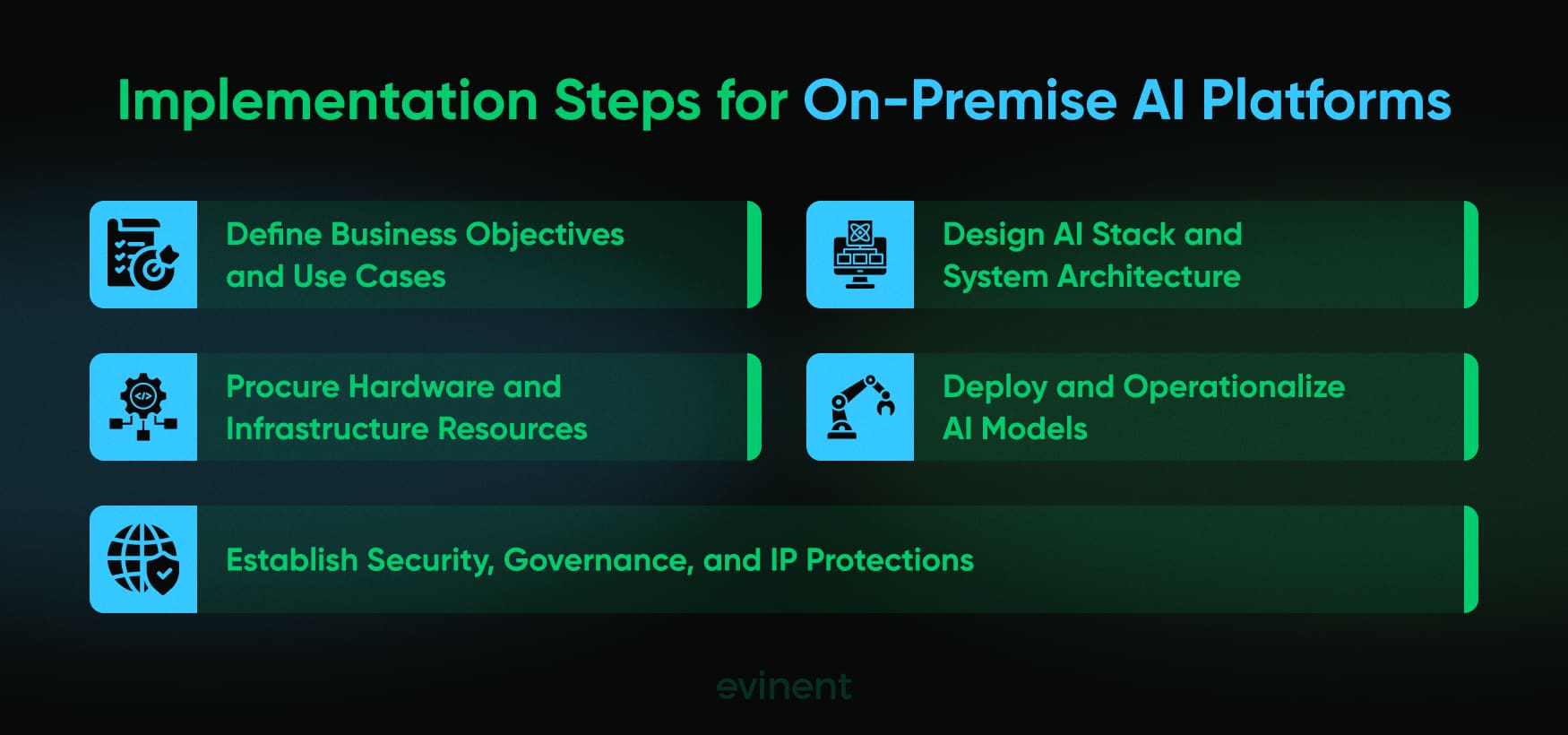 implementation steps for an on-premise ai platform